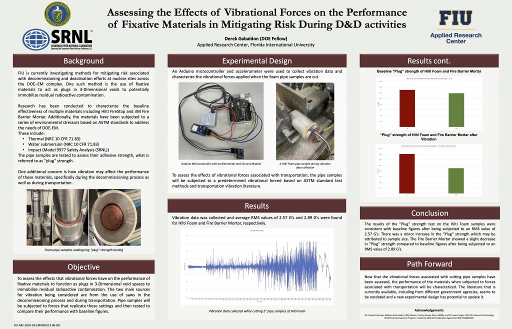 Assessing the Effects of Vibrational Forces on the Performance of Fixative Materials in Mitigating Risk During D&D Activities by Derek Gabaldon