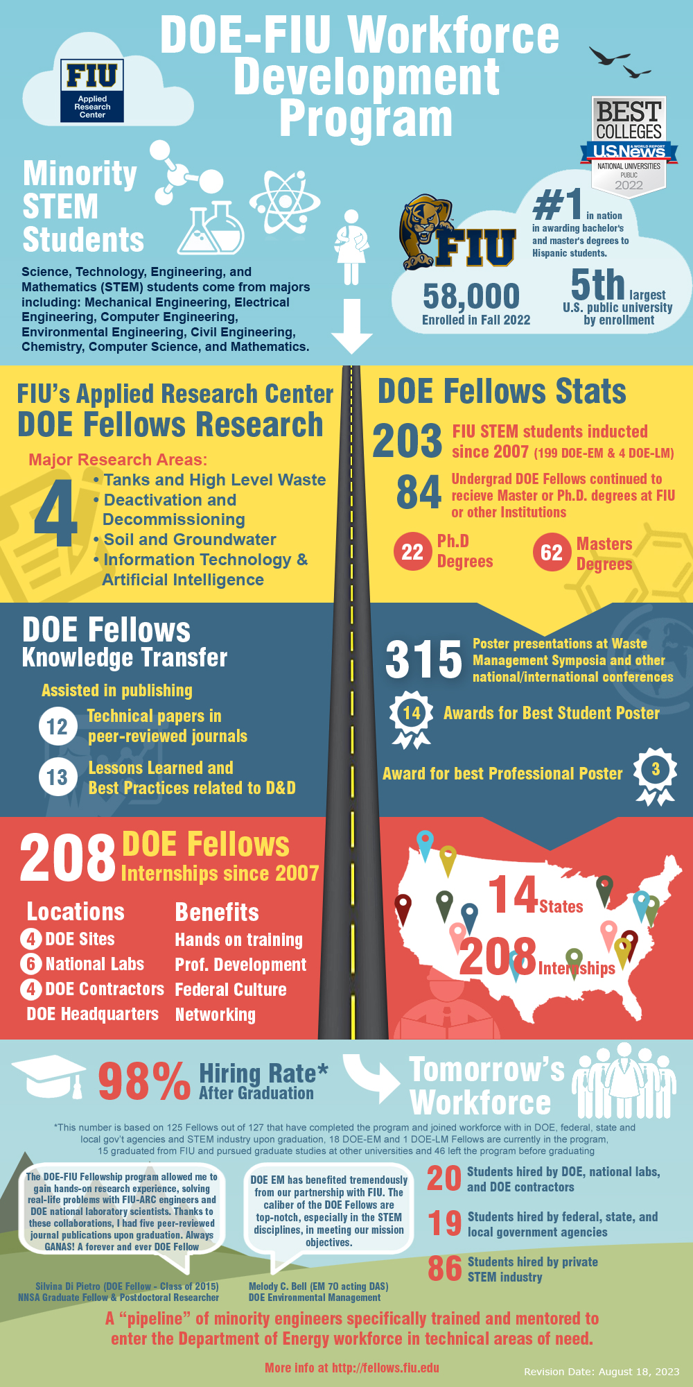 DOE Fellows Infographic